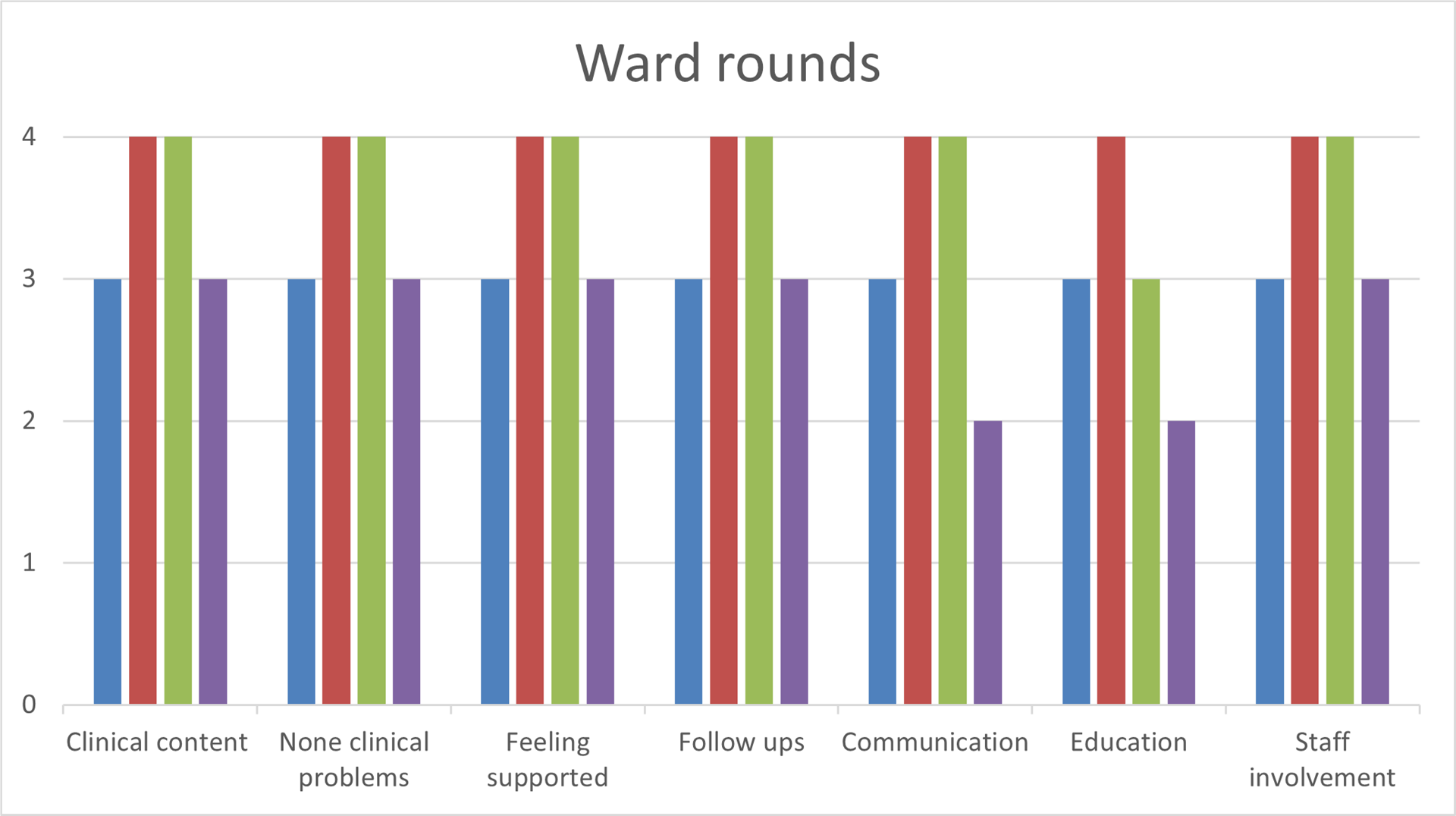 chart 2