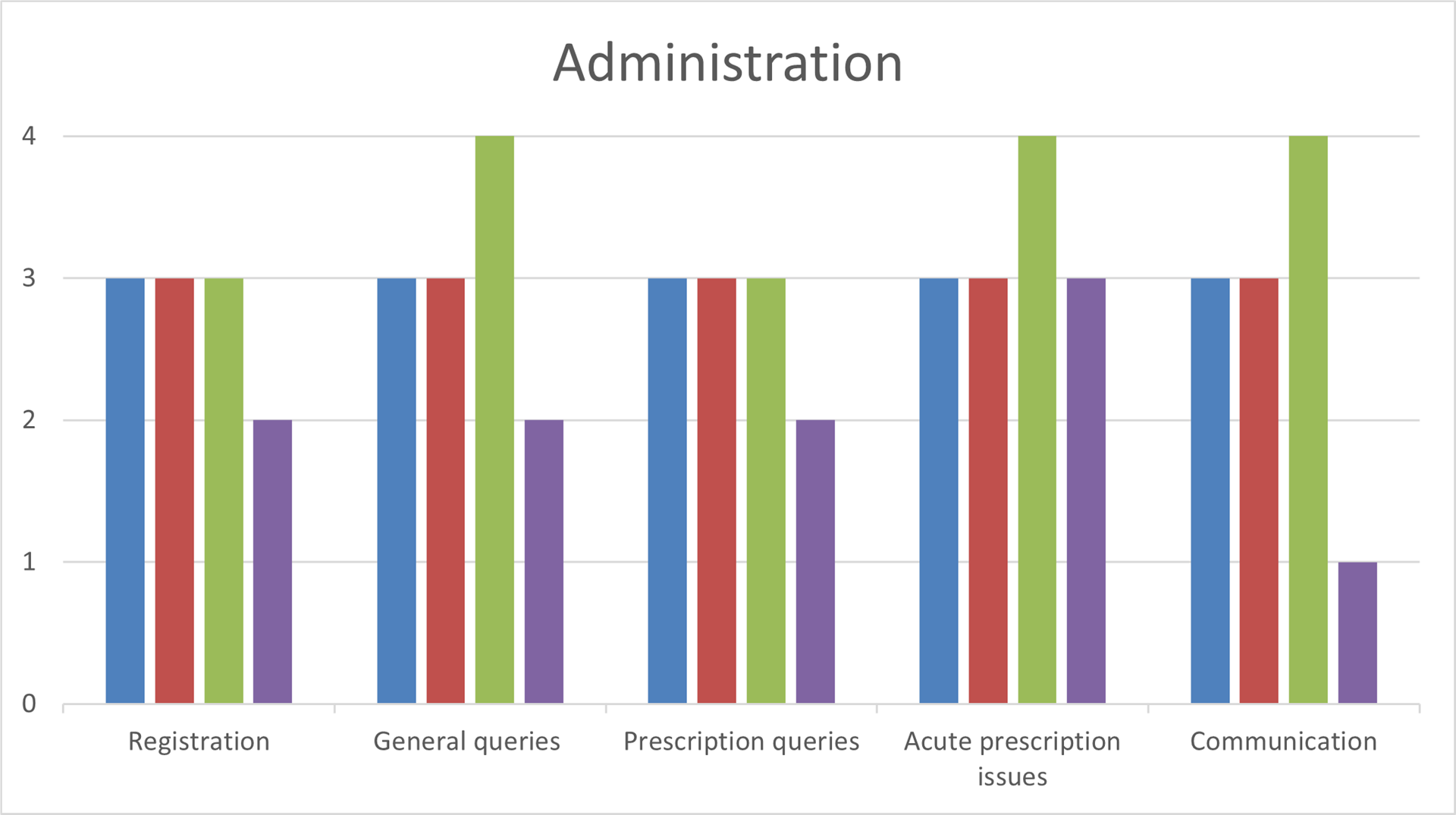 Chart 1