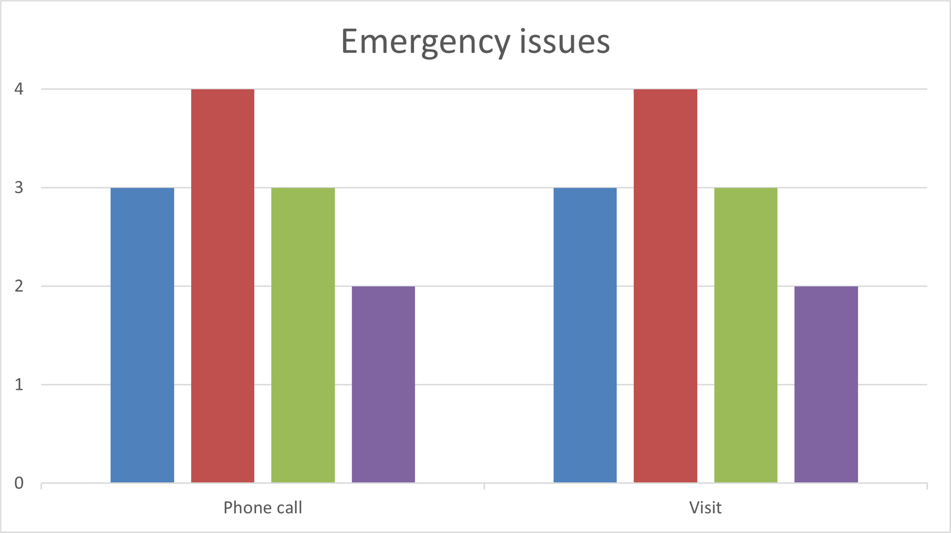 chart 3